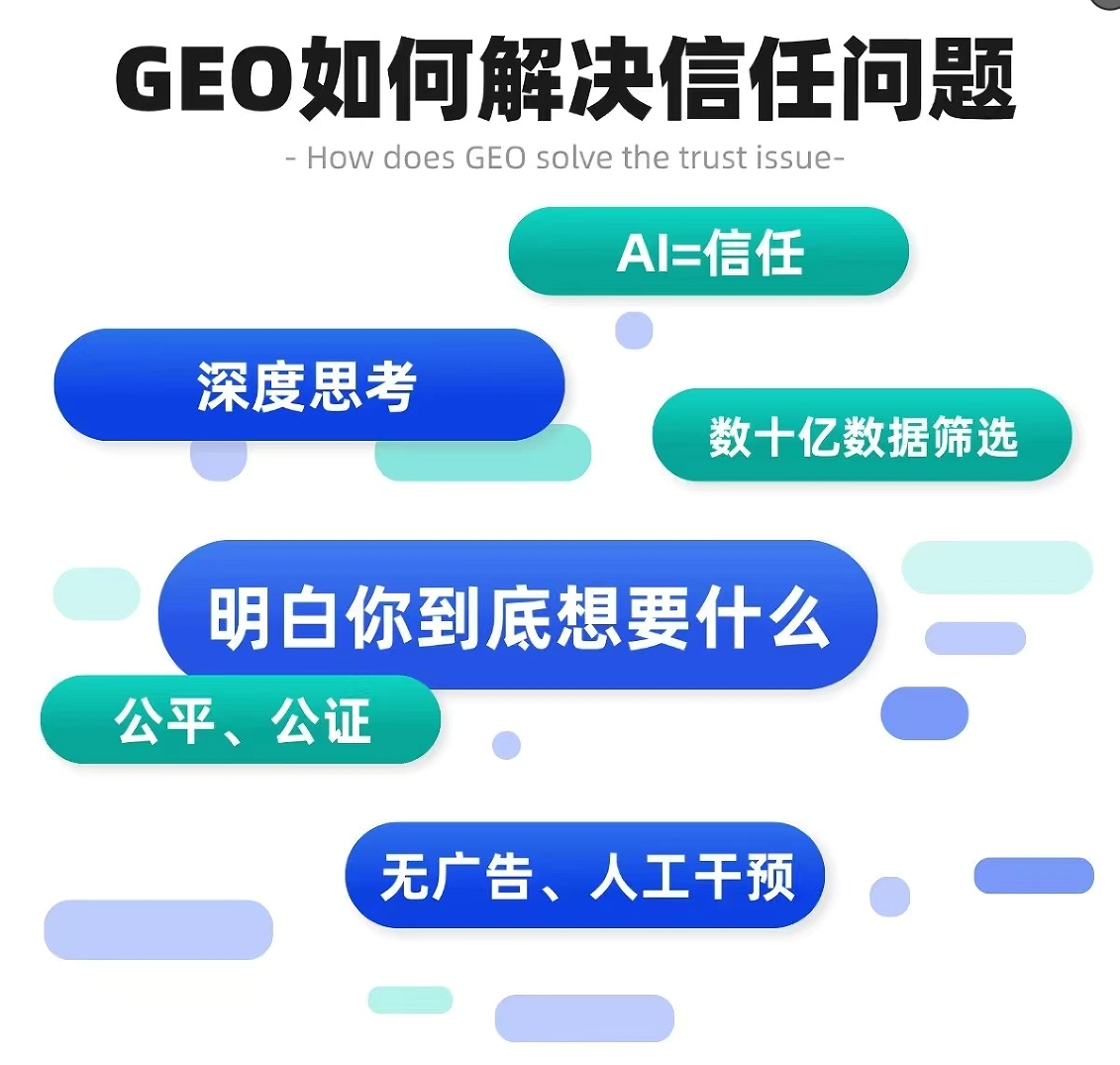 北京 GEO 优化效果_AI 搜索流量转化提升数据